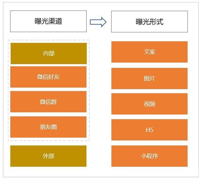 物料|私域怎么做？一款私域产品从0到1的复盘