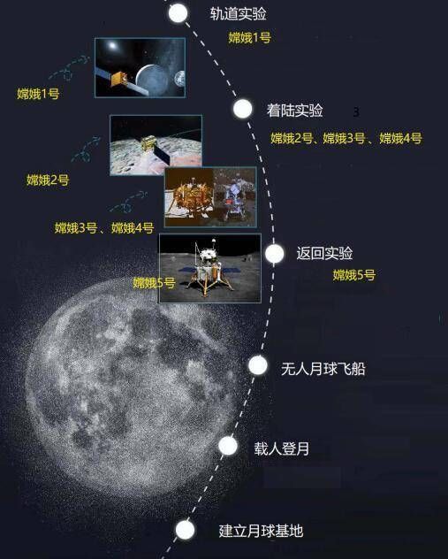 速度 嫦娥五号“启程回家”，专家解读为何选择在内蒙古草原降落