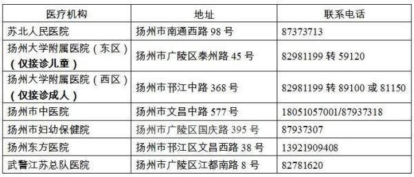 新冠肺炎|关于公布扬州市区7家发热门诊的通告