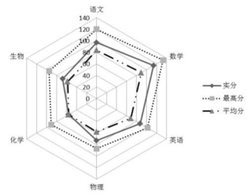 教学|评价为何是牛鼻子？我们看三种评价对老师教学行为的影响就知道了