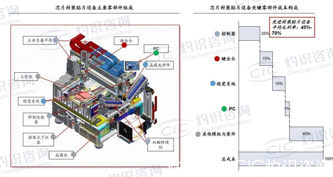 灼识咨询|CIC灼识咨询发布《先进封装设备行业白皮书》并启动解读电话会注册