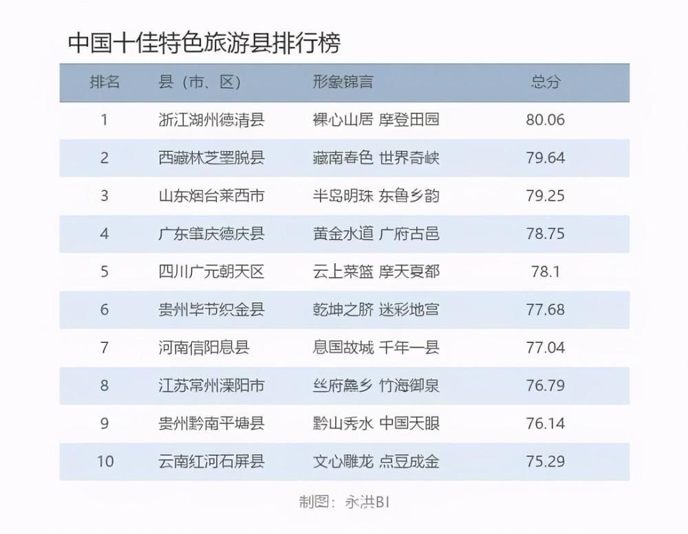 成都|海南还是成都？2021元旦国内游哪最舒坦？大数据分析告诉你