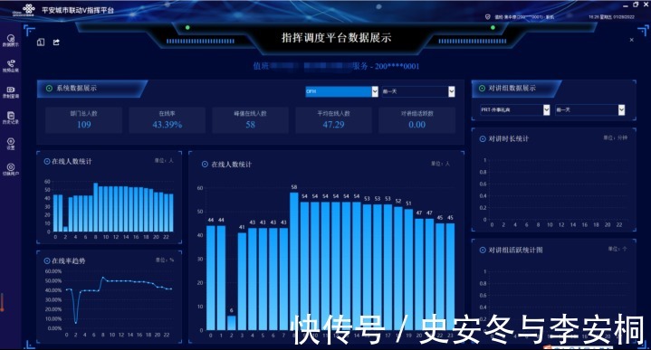 中国联通|揭秘联通5G冬奥指挥调度系统:两地三赛区 指挥“一盘棋”