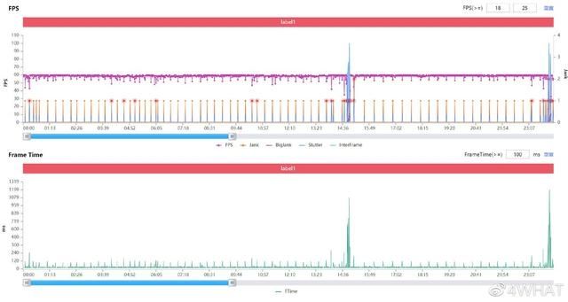 re驯龙机型当中哪款最值得买？realme这款机型玩原神平均59帧/h