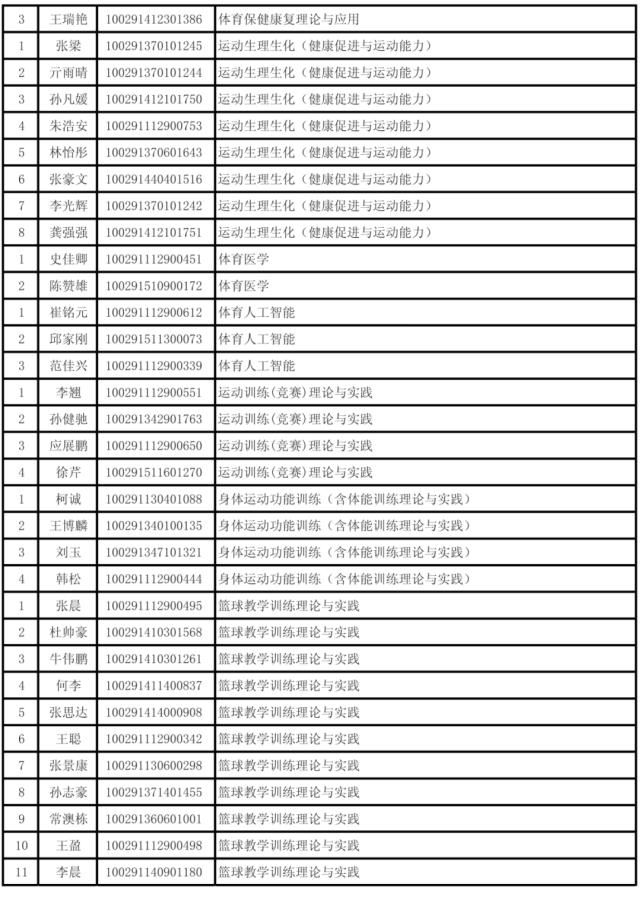 首都体育学院2021年硕士研究生第一批拟录取名单公示