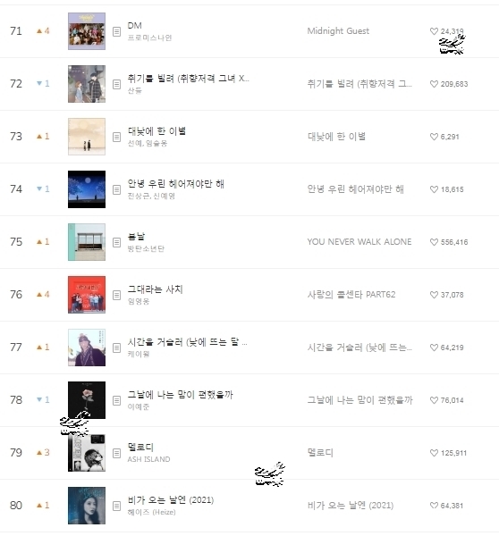 李知恩|220212 Melon chart音源排行榜日榜TOP 100