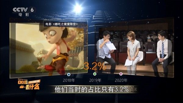 cctv|电影院失去00后了吗？《今日影评》特别节目为你解析
