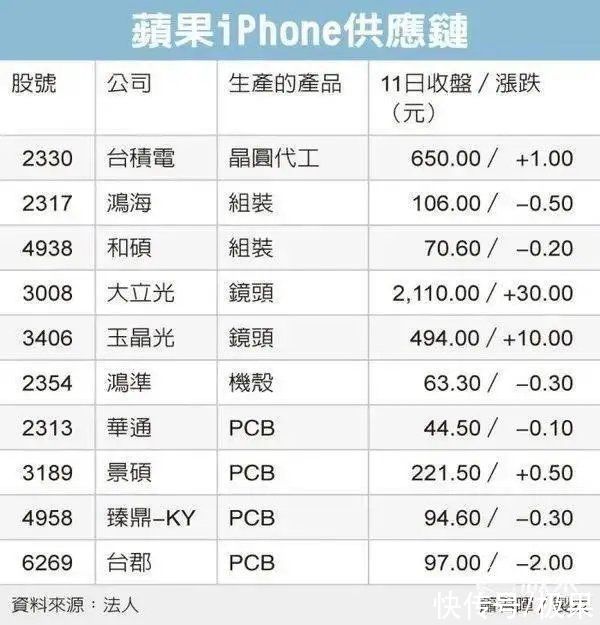 5g|苹果新款iPhone只卖3000？全面屏高性能，下月就发布