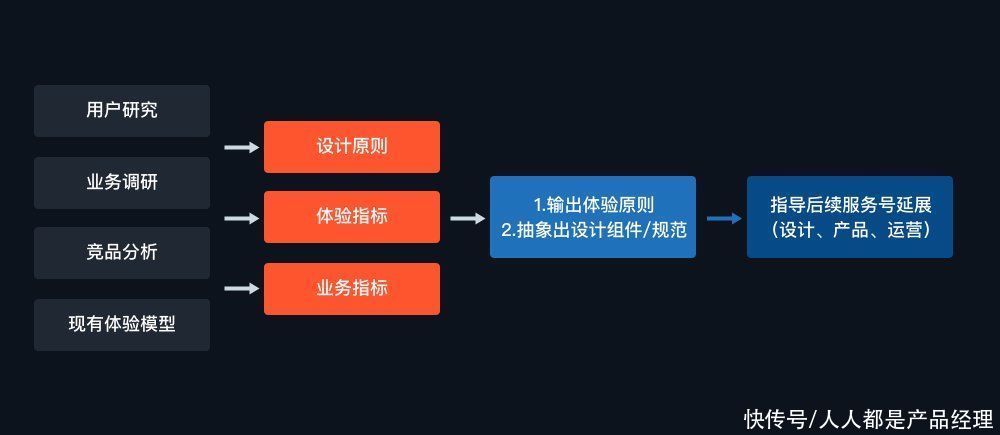 消息|设计沉思录｜消息中心设计