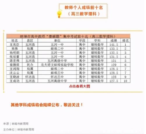 教育局安排一线教师“考试”，多名教师不及格，这样怎么教学生