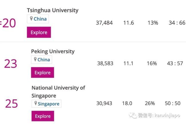 亚洲大学|清华北大蝉联亚洲大学前两名,新加坡国大紧随其后