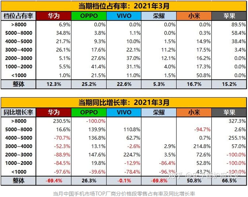 IOT|手机大厂OPPO与盘不动的IOT