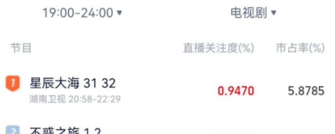 《星辰大海》完美收官，中年爱情迎来春天，刘涛发挥两大优势