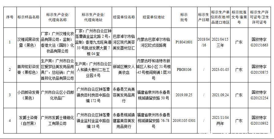 国家药监局发布通告停止销售31批次假冒化妆品 都有哪些？