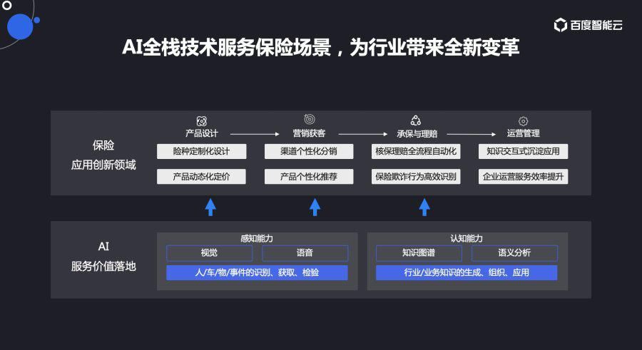 营销|解读IDC最新金融云报告：线上渠道与营销成热点，百度延续加速增长态势