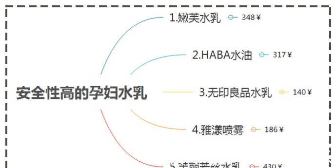 雅漾|孕期水乳护肤品有必要买太贵吗?真正的“孕期哺乳期亲妈”是这些