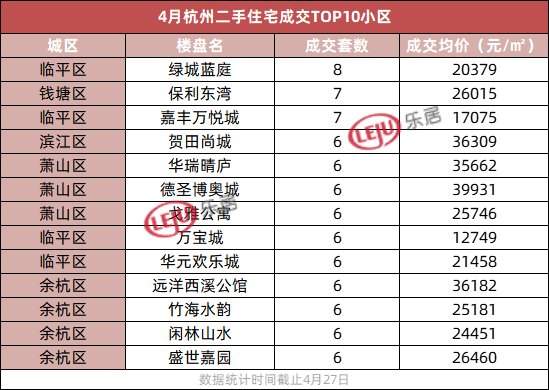 挂牌|挂牌量超25万！高性价比板块仍是二手房成交主战场