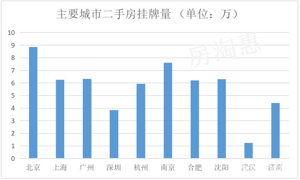开发商|2021年起，房价“还会涨”专家预测明年房价超乎预料