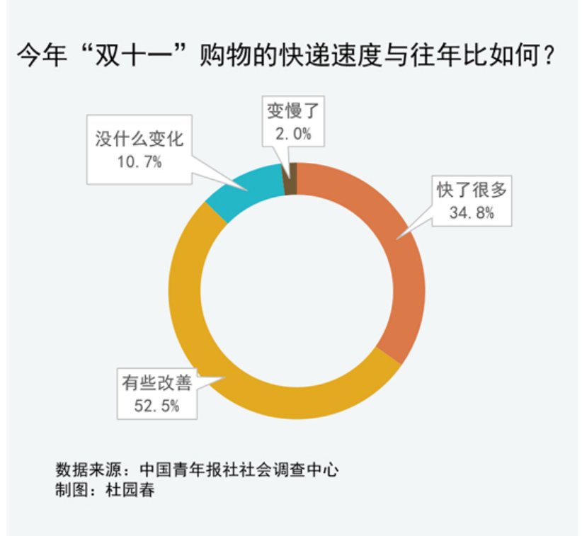 圆通|通达降速、极兔狂奔：中国快递江湖或被颠覆