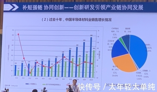 集成电路|叶甜春:哪怕国际形势有所缓和,中国半导体也要坚持自己做下去