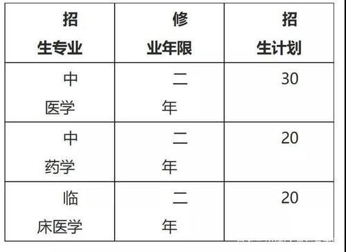 注意！2021年第二学士学位开始招录！八所高校公布“招生”信息！