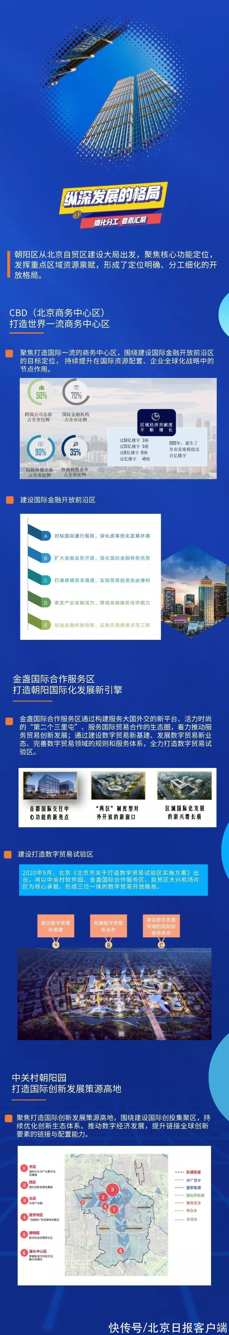 报告|一图读懂丨2021年朝阳区外资外贸发展报告