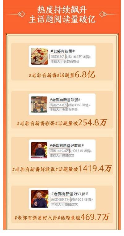 郭德纲|《老郭有新番》上线酷狗,首月播放量瞩目,打造听觉盛宴