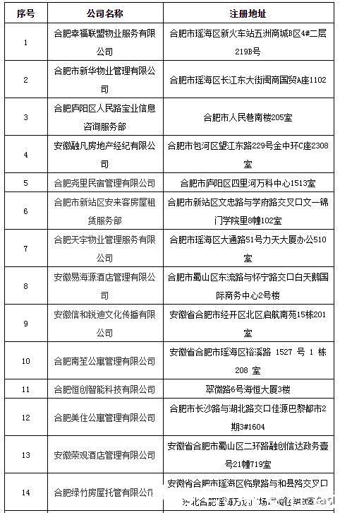 合肥市住房保障和房产管理局|警惕！因这些问题，合肥40家住房租赁企业被列入重点关注名单