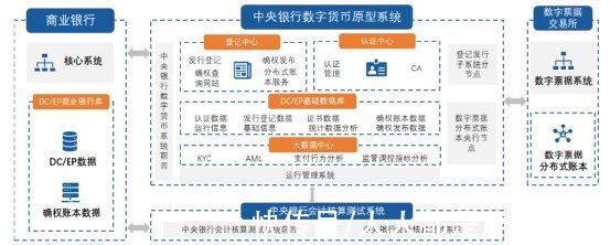 数字|原来这就是数字人民币，看完终于懂了