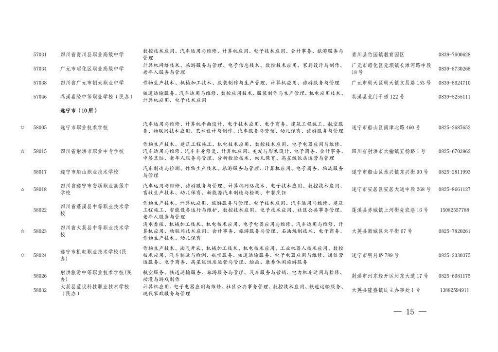 学历|四川今年具有中职学历教育招生资格的学校及专业名单出炉