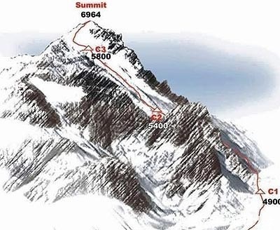 世界各大洲最高峰盘点