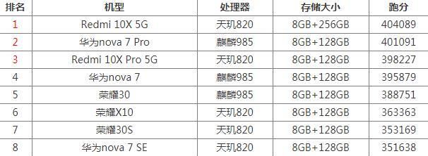 排行|安兔兔跑分最新排行2020年11月 旗舰中端手机性能测评