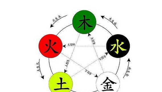 五德|五行之间相生相克,同样也影响着君臣关系,有哪些例子呢?