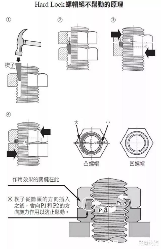 螺母|日本“永不松动螺母”,曾宣称无国能仿制,中国制造打脸日本工业