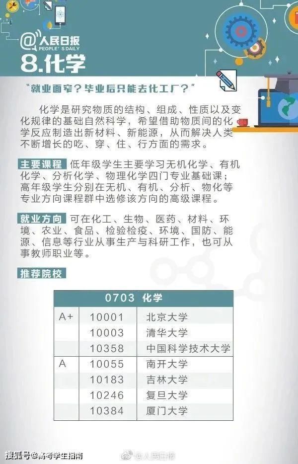 最全|2021高考最全大学专业选择指南！考生和家长是时候做准备了