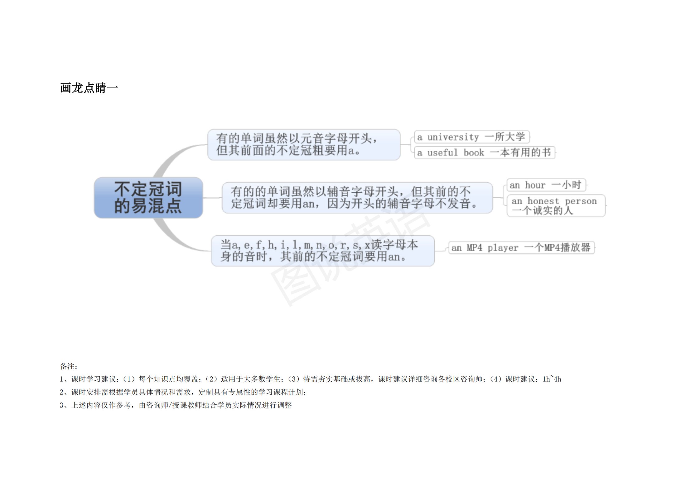 完整版|图说英语：英语语法思维导图完整版，结构化梳理