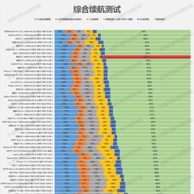 中端|荣耀30简评几乎沦为中端圈钱系列产品