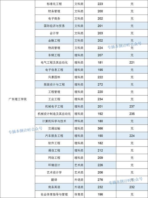 最终录取|2020专插本最好考的五所学校！都是过线即录！