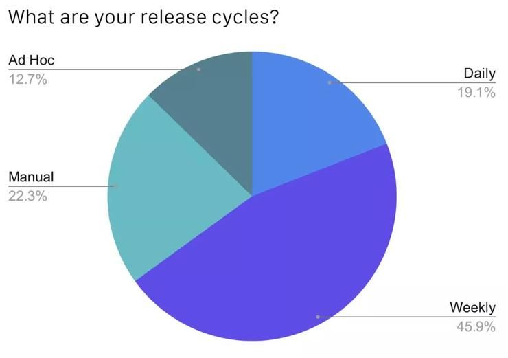 中国|CNCF公布中国云原生调查报告：49%使用容器技术，Kubernetes 应用率达 72%