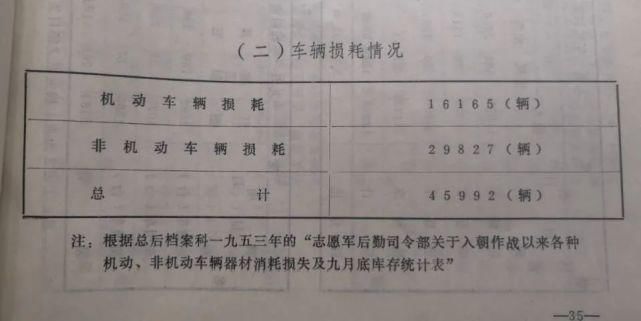 差距|车轮上的战争：透视中美两军背后最大差距