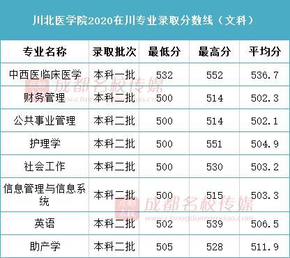 四川这两所医学院，分数线超过成都中医药大学，未来很有可能升格为大学