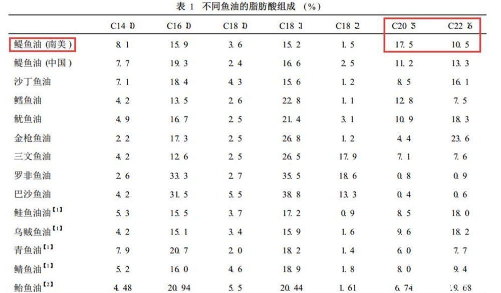 这3种鱼是“甲醛”和“重金属”的温床，对娃身