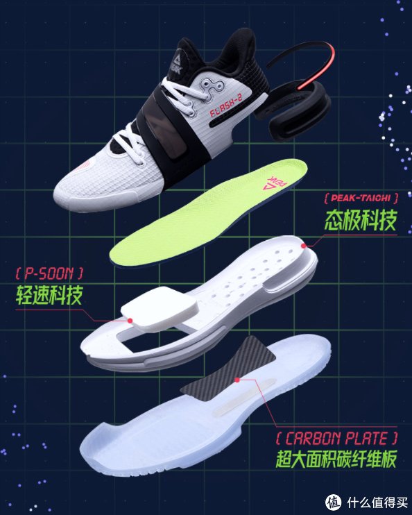 可供选择|软弹一夏，“踩屎感”十足，百元起步，匹克态极系列鞋款推荐