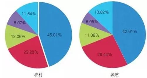 血管堵塞|血管的健康程度就是人长寿的标志!谨记这6字每天给血管洗洗澡.