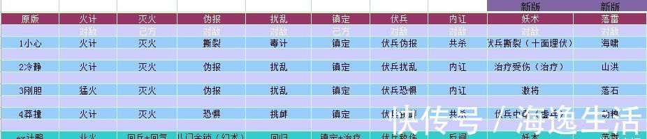 计略|性格特技影响计略使用 复杂多变的《逐鹿天地革新》部队计略介绍