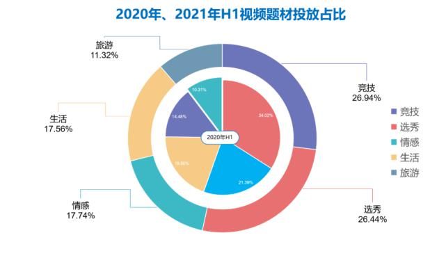 萌探探探案|2021年綜藝市場趨勢解讀：綜藝組合式創新，商業化前置