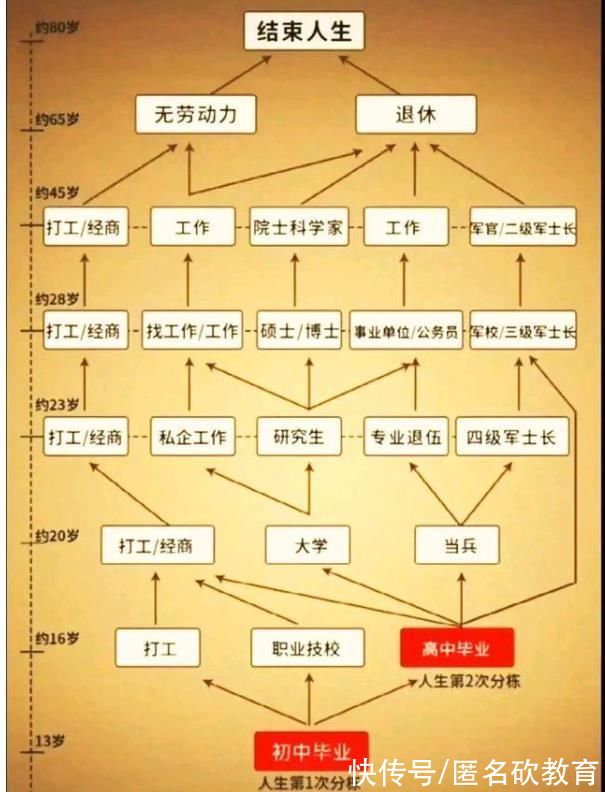 学生时代|初中生迎来中考“新政策”，预计明后年全面落实，家长直呼等到了