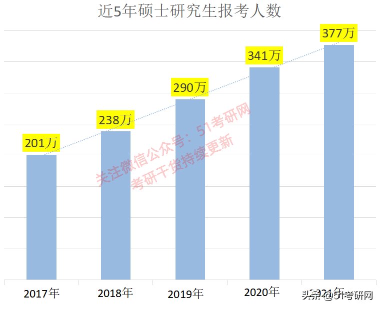 广东财经大学|今年考研414.7万？又一批院校公布报名人数，某985减少近6000人