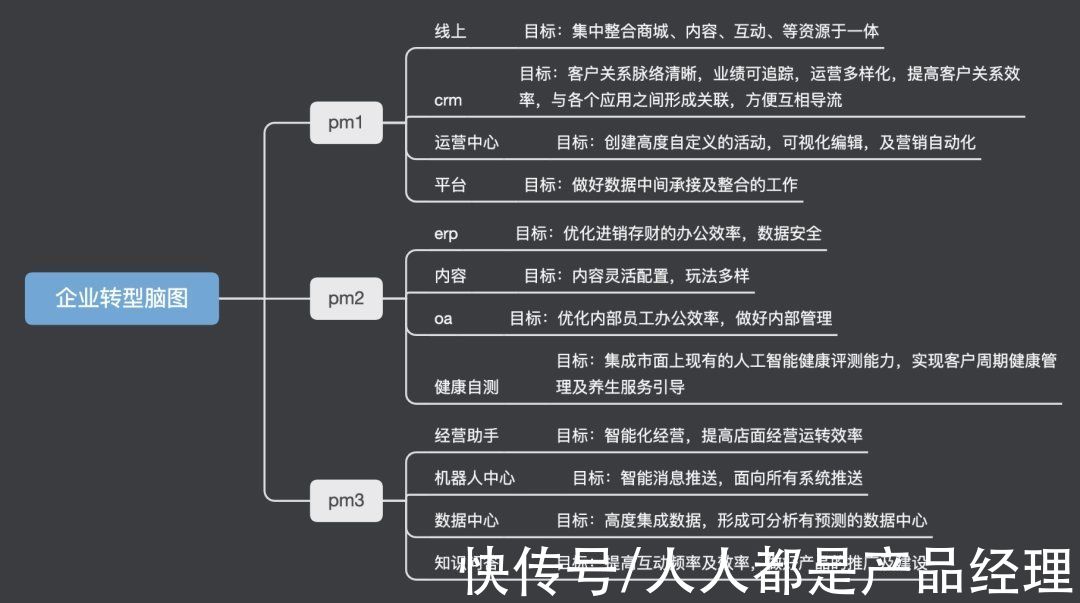 互联网|企业转型为什么那么难？