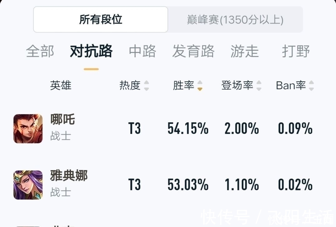 肉装|哪吒打边路有两种打法，其中肉装牵制流需要控制野，十分强势